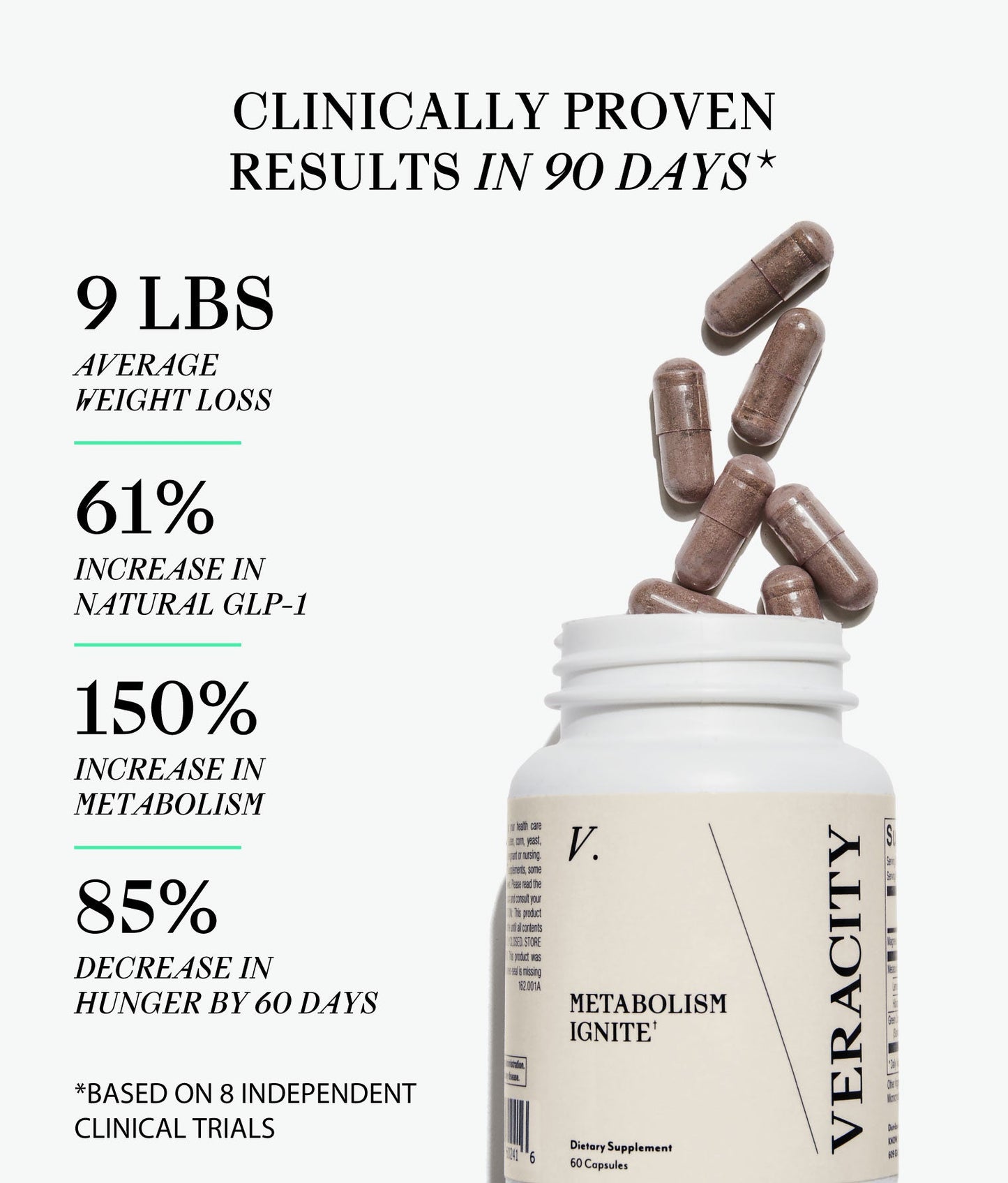 Veracity Metabolism Ignite Burns Fat GLP-1 & Metabolic Supplement 30 Serving