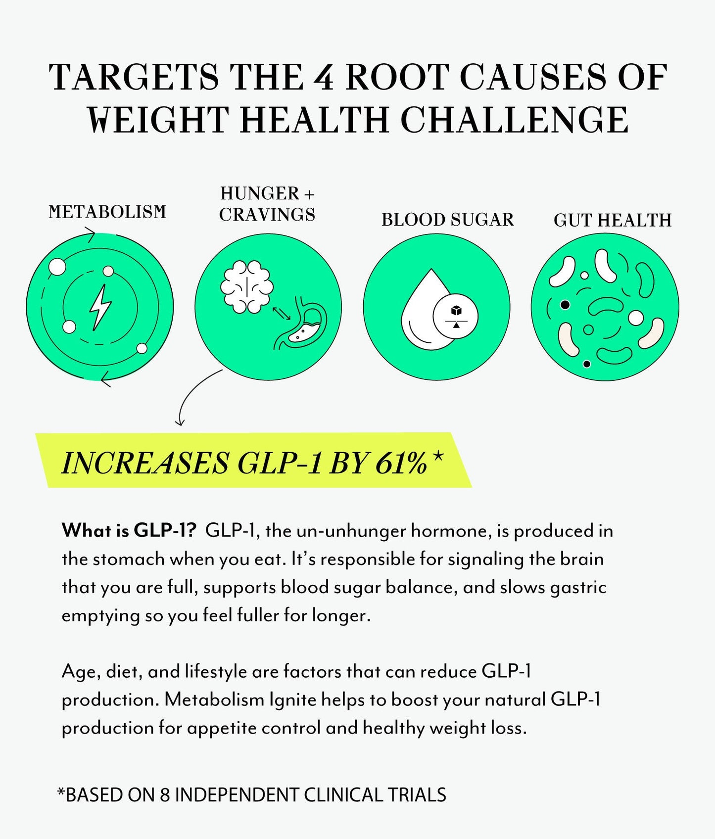 Veracity Metabolism Ignite Burns Fat GLP-1 & Metabolic Supplement 30 Serving